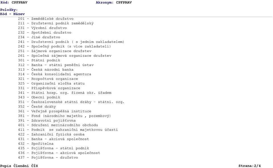 banka 314 - Česká konsolidační agentura 321 - Rozpočtová organizace 325 - Organizační složka státu 331 - Příspěvková organizace 341 - Státní hosp. org. řízená okr.