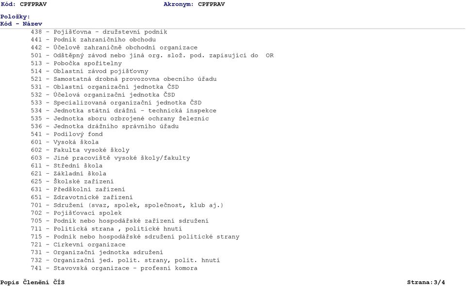 zapisující do OR 513 - Pobočka spořitelny 514 - Oblastní závod pojišťovny 521 - Samostatná drobná provozovna obecního úřadu 531 - Oblastní organizační jednotka ČSD 532 - Účelová organizační jednotka
