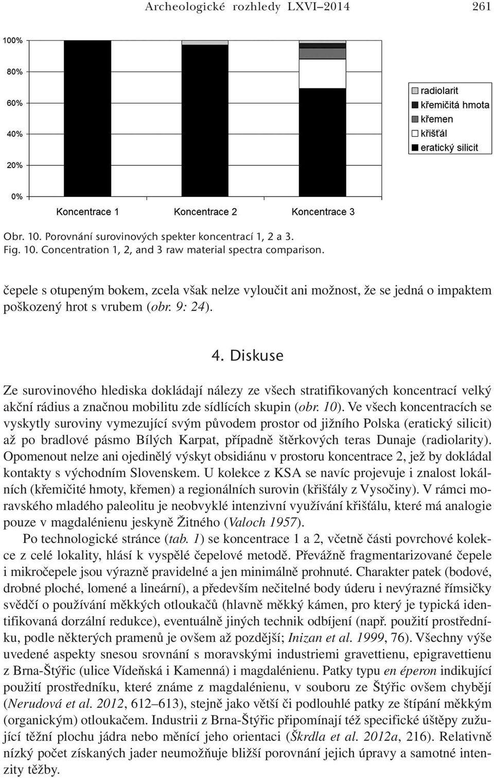 Diskuse Ze surovinového hlediska dokládají nálezy ze všech stratifikovaných koncentrací velký akční rádius a značnou mobilitu zde sídlících skupin (obr. 10).