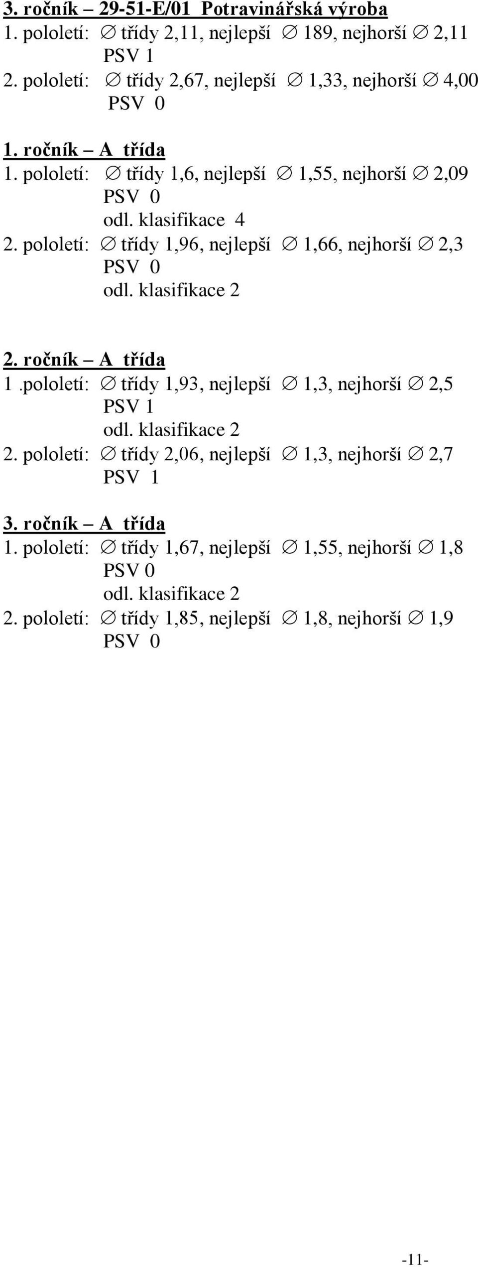 pololetí: třídy 1,96, nejlepší 1,66, nejhorší 2,3 odl. klasifikace 2 2. ročník A třída 1.pololetí: třídy 1,93, nejlepší 1,3, nejhorší 2,5 PSV 1 odl.