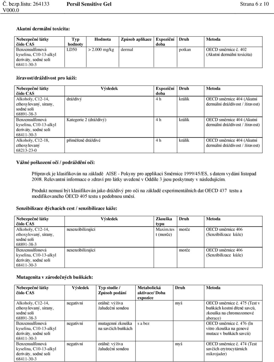 králík OECD směrnice 404 (Akutní dermální dráždivost / žíravost) přiměřeně dráždivé 4 h králík OECD směrnice 404 (Akutní dermální dráždivost / žíravost) Vážné poškození očí / podráždění očí: