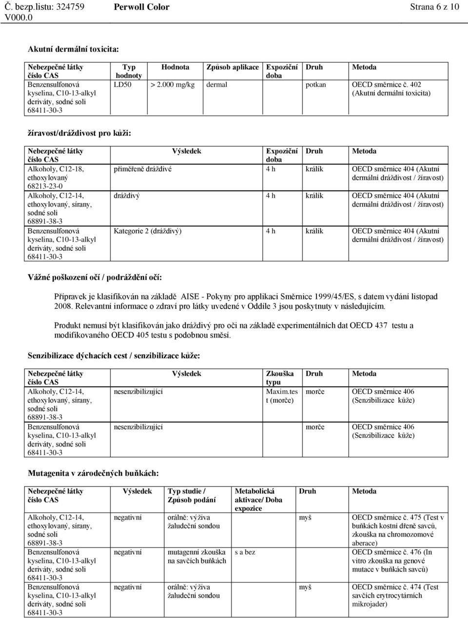 králík OECD směrnice 404 (Akutní dermální dráždivost / žíravost) Kategorie 2 (dráždivý) 4 h králík OECD směrnice 404 (Akutní dermální dráždivost / žíravost) Vážné poškození očí / podráždění očí:
