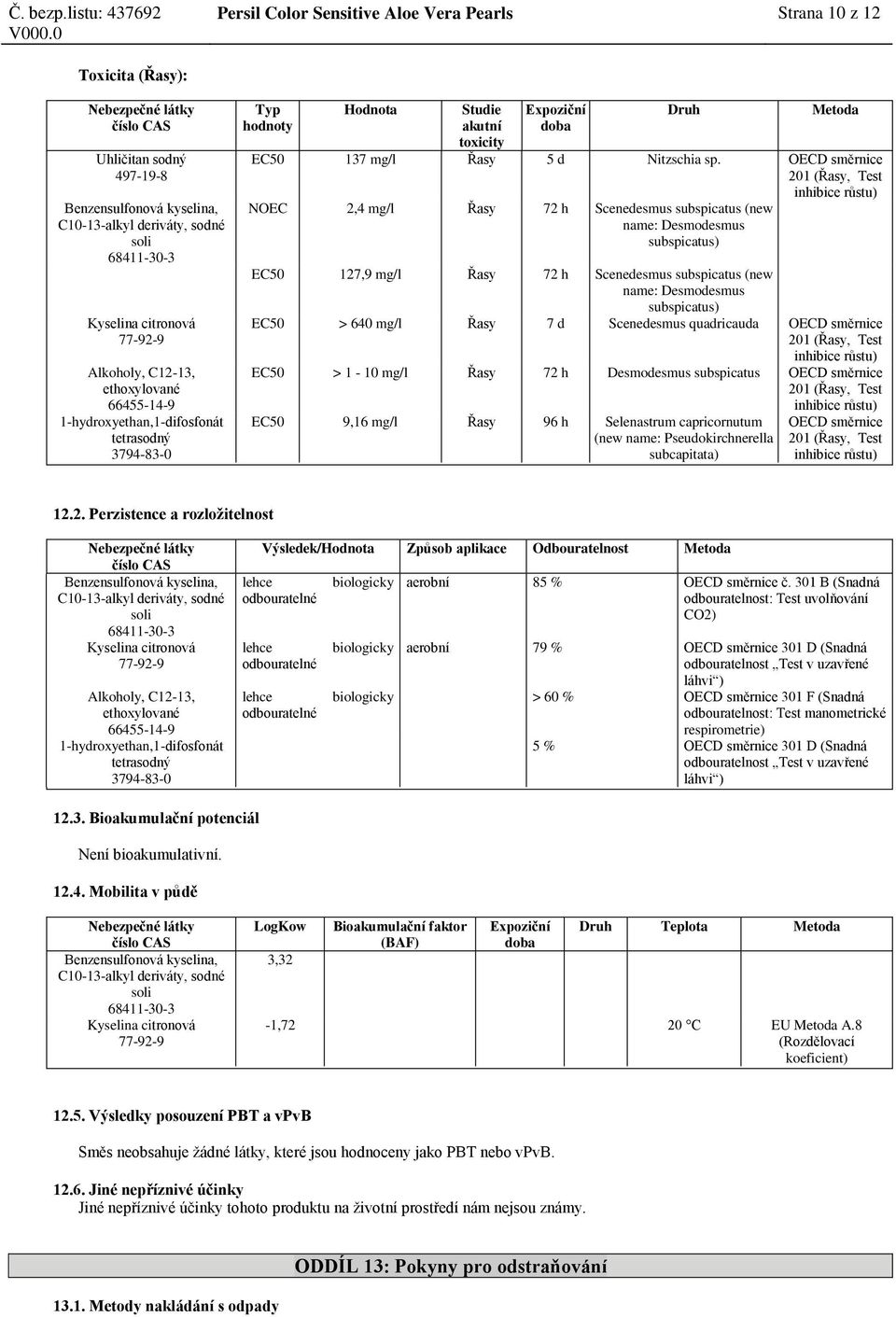 OECD směrnice 201 (Řasy, Test inhibice růstu) NOEC 2,4 mg/l Řasy 72 h Scenedesmus subspicatus (new name: Desmodesmus subspicatus) EC50 127,9 mg/l Řasy 72 h Scenedesmus subspicatus (new name: