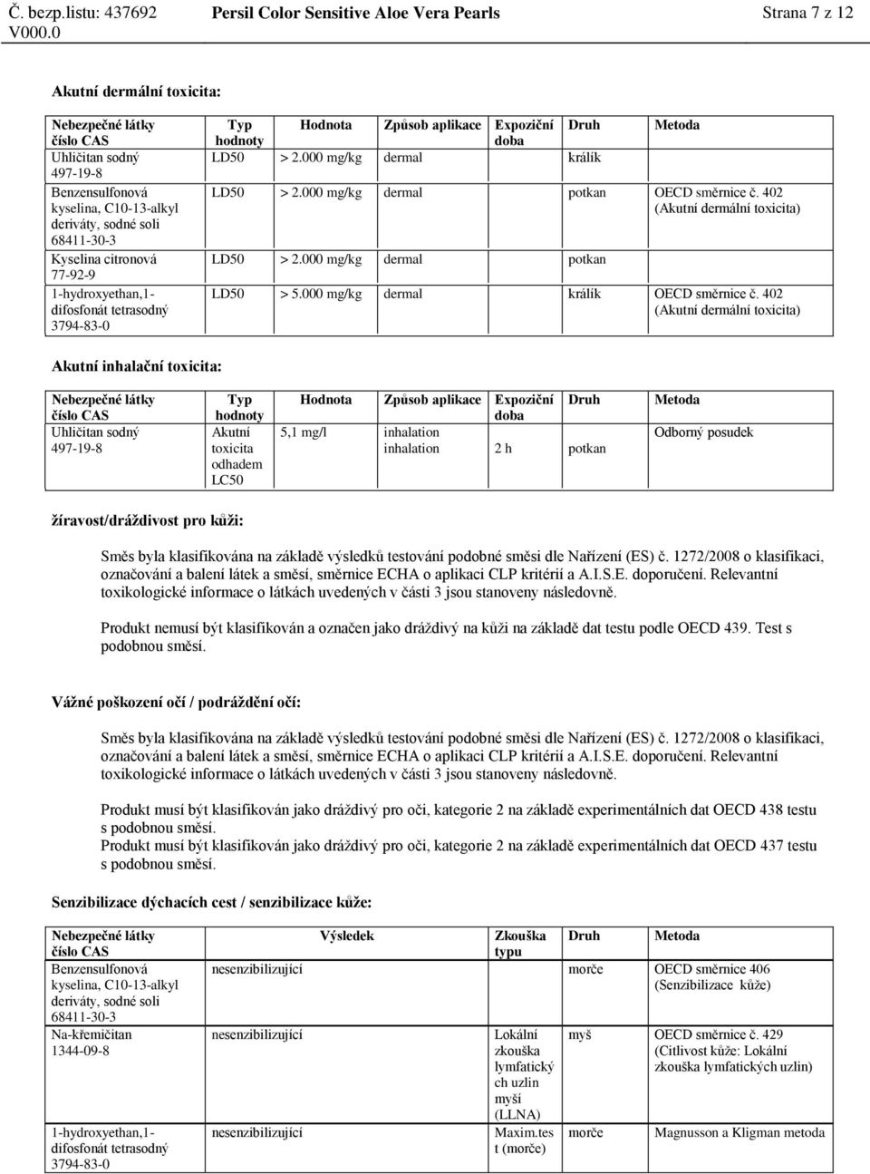 402 (Akutní dermální toxicita) Akutní inhalační toxicita: Typ hodnoty Akutní toxicita odhadem LC50 Hodnota Způsob aplikace Expoziční 5,1 mg/l inhalation inhalation 2 h Odborný posudek