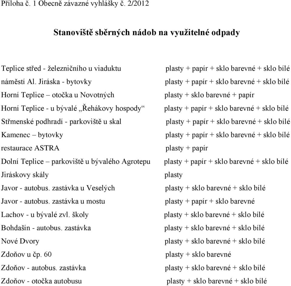 Teplice parkoviště u bývalého Agrotepu Jiráskovy skály Javor - autobus. zastávka u Veselých Javor - autobus. zastávka u mostu Lachov - u bývalé zvl.