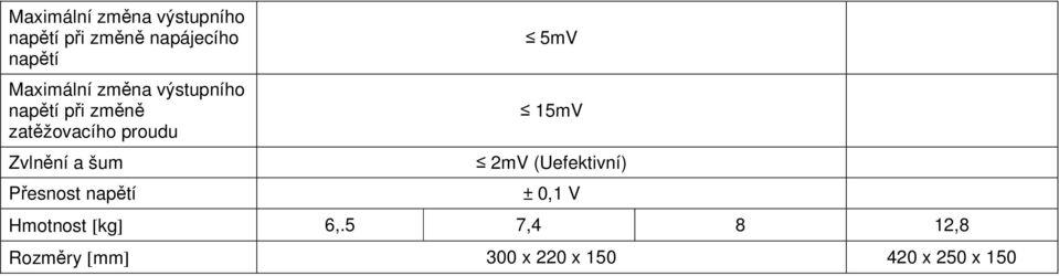 5mV 15mV Zvlnění a šum 2mV (Uefektivní) Přesnost napětí ± 0,1 V