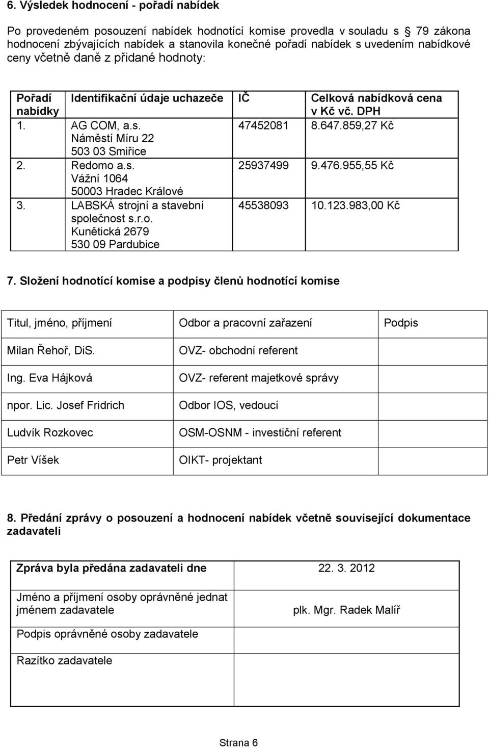 859,27 Kč Náměstí Míru 22 503 03 Smiřice 2. Redomo a.s. 25937499 9.476.955,55 Kč Vážní 1064 50003 Hradec Králové 3. LABSKÁ strojní a stavební společnost s.r.o. Kunětická 2679 530 09 Pardubice 45538093 10.