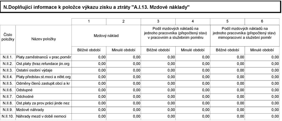 nákladů na jednoho pracovníka (přepočtený stav) mimopracovní a služební poměr Běžné období Minulé období Běžné období Minulé období Běžné období Minulé období N.II.1.