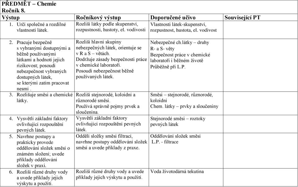 Pracuje bezpečně s vybranými dostupnými a běžně používanými látkami a hodnotí jejich rizikovost; posoudí nebezpečnost vybraných dostupných látek, se kterými zatím pracovat nesmí. 3.