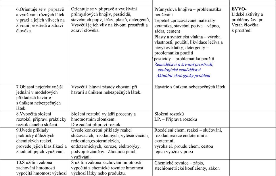 jejich vliv na životní prostředí a keramika, stavební pojiva vápno, zdraví člověka.