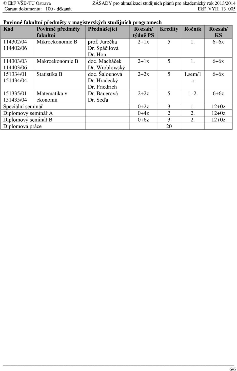 6+6x 114403/06 151334/01 151434/04 Statistika B Dr. Wroblowský Dr. Hradecký Dr. Friedrich 2+2x 5 1.sem/1.r 6+6x 151335/01 Matematika v Dr.