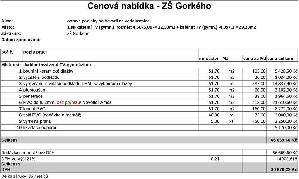 D+M po vybourání dlažby 51,70 m2 287,00 14 837,90 Kč 4 přebroušení 51,70 m2 60,00 3 102,00 Kč 5 penetrace 51,70 m2 38,00 1 964,60 Kč 6 PVC do tl.