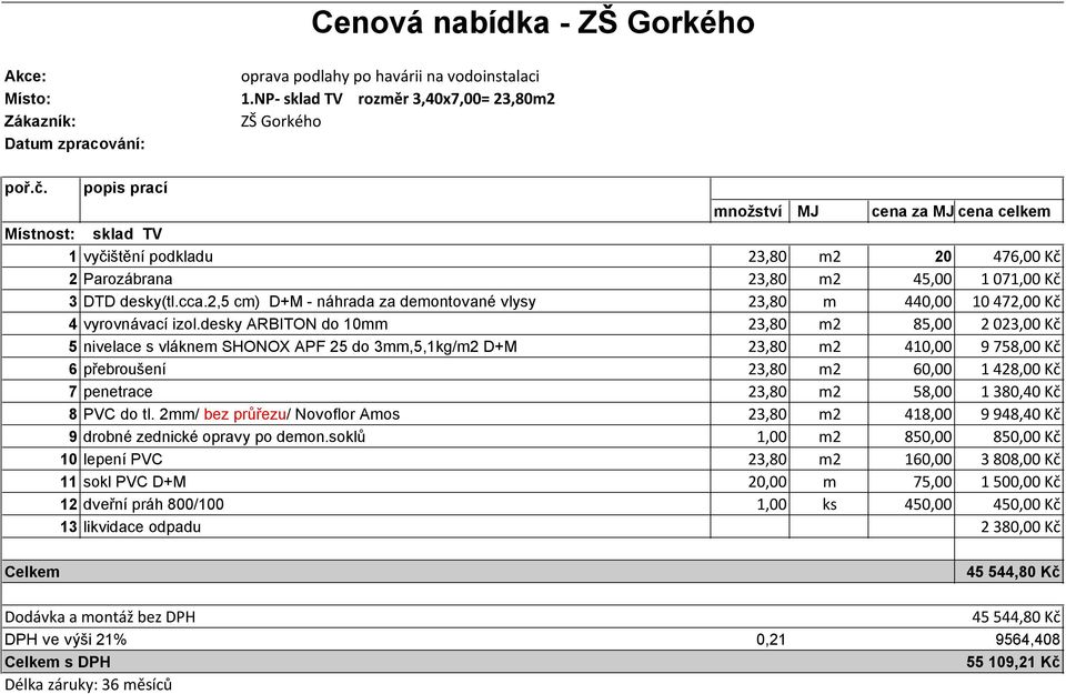 desky ARBITON do 10mm 23,80 m2 85,00 2 023,00 Kč 5 nivelace s vláknem SHONOX APF 25 do 3mm,5,1kg/m2 D+M 23,80 m2 410,00 9 758,00 Kč 6 přebroušení 23,80 m2 60,00 1 428,00 Kč 7 penetrace 23,80 m2 58,00