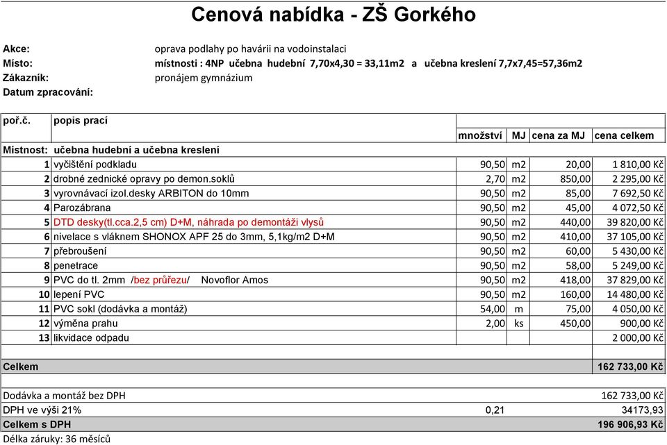 2,5 cm) D+M, náhrada po demontáži vlysů 90,50 m2 440,00 39 820,00 Kč 6 nivelace s vláknem SHONOX APF 25 do 3mm, 5,1kg/m2 D+M 90,50 m2 410,00 37 105,00 Kč 7 přebroušení 90,50 m2 60,00 5 430,00 Kč 8