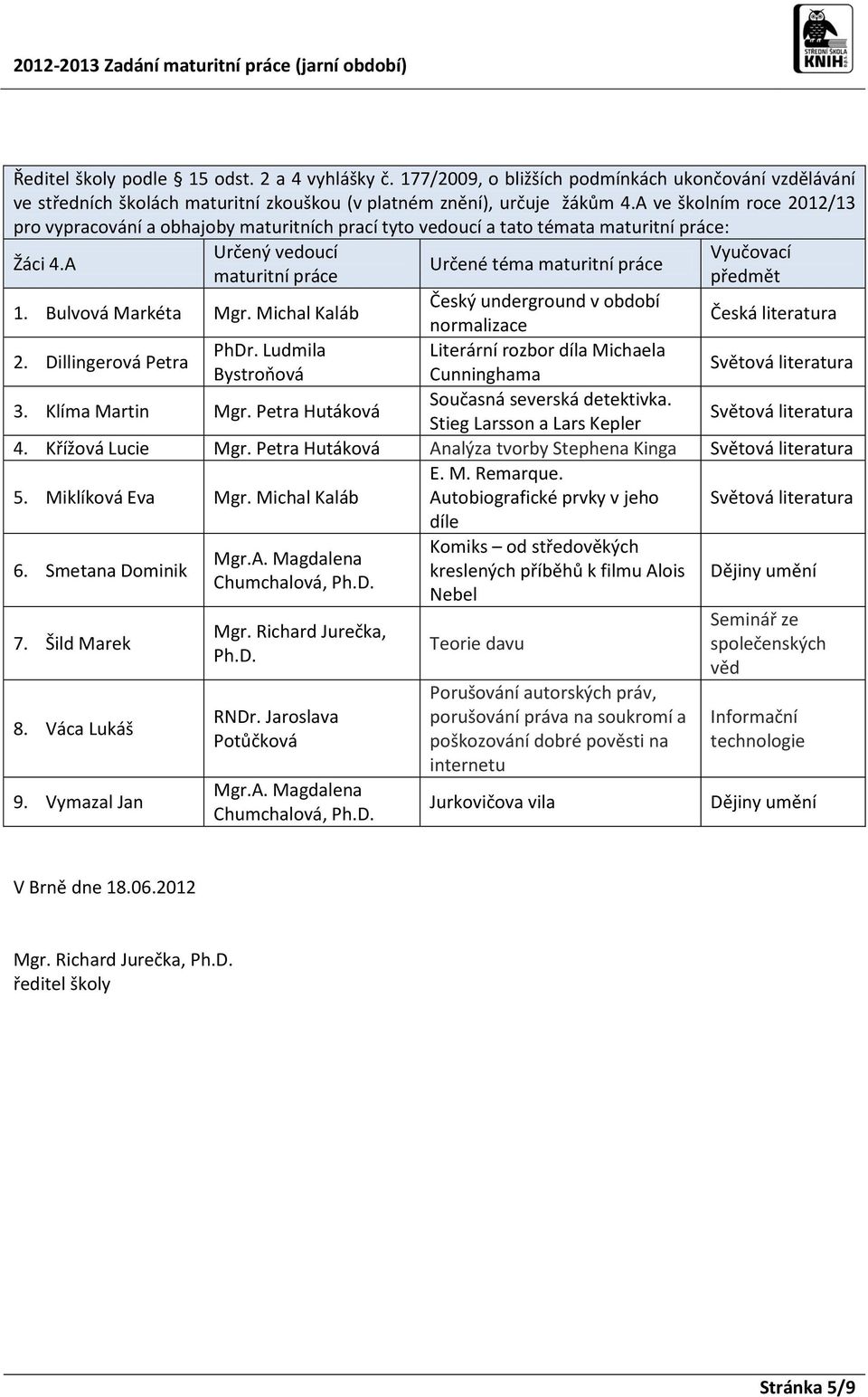 A Určený vedoucí maturitní práce Určené téma maturitní práce Vyučovací předmět 1. Bulvová Markéta Mgr. Michal Kaláb Český underground v období normalizace Česká literatura 2. Dillingerová Petra PhDr.
