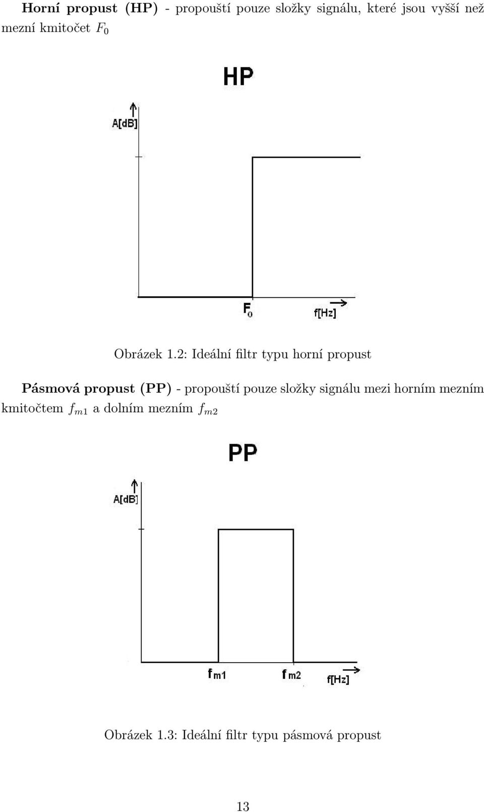 2: Ideální filtr typu horní propust Pásmová propust (PP) - propouští pouze