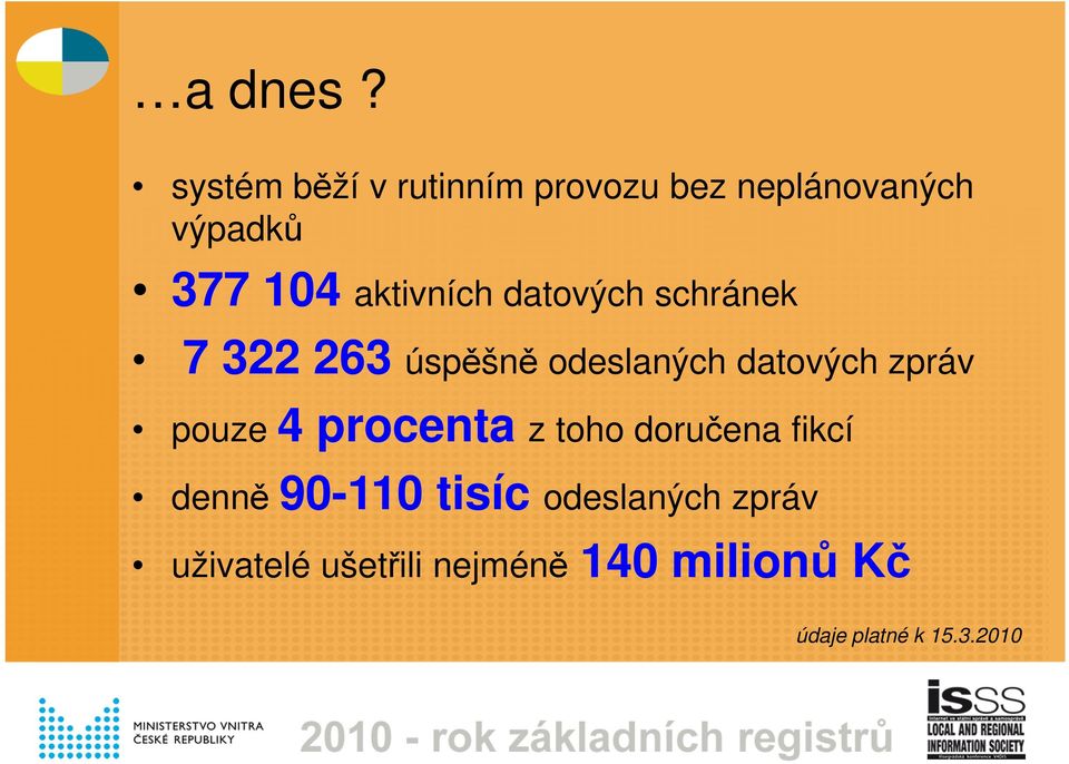aktivních datových schránek 7 322 263 úspěšně odeslaných datových zpráv