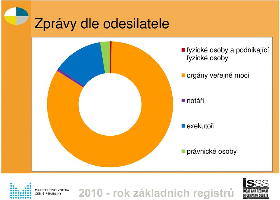 fyzické osoby orgány veřejné