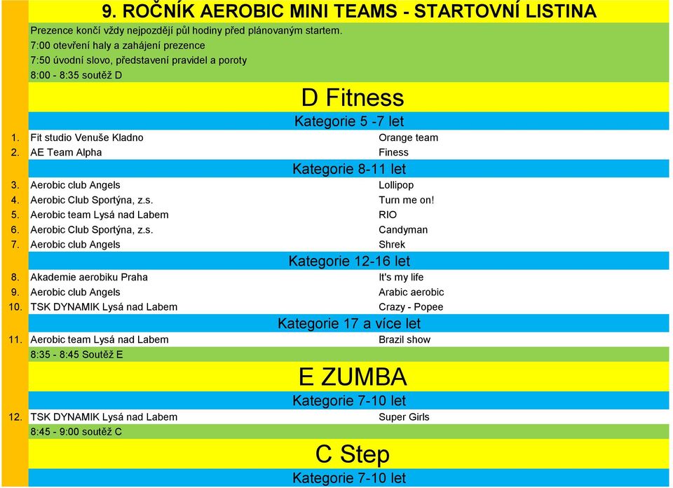 Aerobic club Angels Shrek 8. Akademie aerobiku Praha It's my life 9. Aerobic club Angels Arabic aerobic 10. TSK DYNAMIK Lysá nad Labem Crazy - Popee 11.