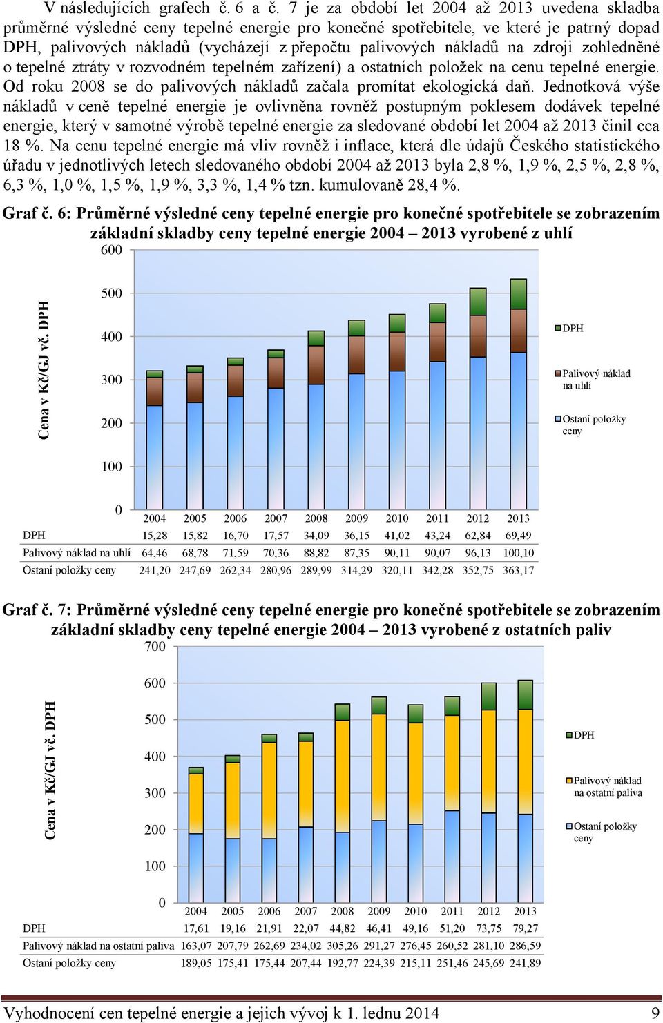 nákladů na zdroji zohledněné o tepelné ztráty v rozvodném tepelném zařízení) a ostatních položek na cenu tepelné energie. Od roku 2008 se do palivových nákladů začala promítat ekologická daň.