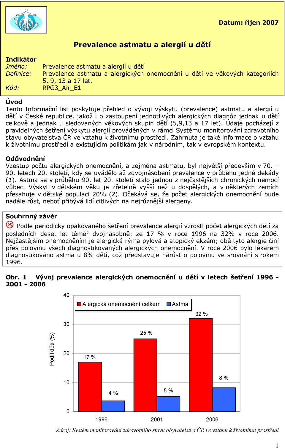 RPG3_Air_E1 Úvod Tento Informační list poskytuje přehled o vývoji výskytu (prevalence) astmatu a alergií u dětí v České republice, jakož i o zastoupení jednotlivých alergických diagnóz jednak u dětí