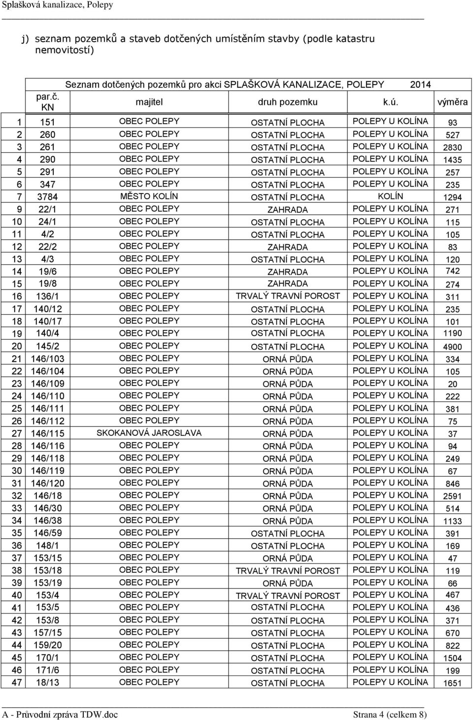 POLEPY U KOLÍNA 1435 5 291 OBEC POLEPY OSTATNÍ PLOCHA POLEPY U KOLÍNA 257 6 347 OBEC POLEPY OSTATNÍ PLOCHA POLEPY U KOLÍNA 235 7 3784 MĚSTO KOLÍN OSTATNÍ PLOCHA KOLÍN 1294 9 22/1 OBEC POLEPY ZAHRADA