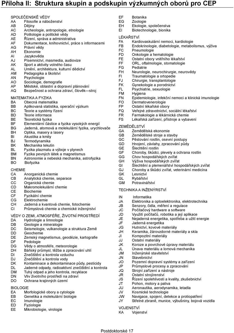 Umění, architektura, kulturní dědictví AM Pedagogika a školství AN Psychologie AO Sociologie, demografie AP Městské, oblastní a dopravní plánování AQ Bezpečnost a ochrana zdraví, člověk stroj