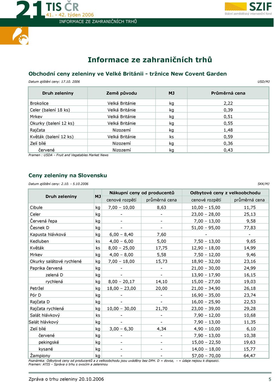 Květák (balení 12 ks) Velká Británie ks 0,59 Zelí bílé Nizozemí 0,36 červené Nizozemí 0,43 Pramen : USDA Fruit and Vegetables Market News Ceny zeleniny na Slovensku Datum zjištění ceny: 2.10.