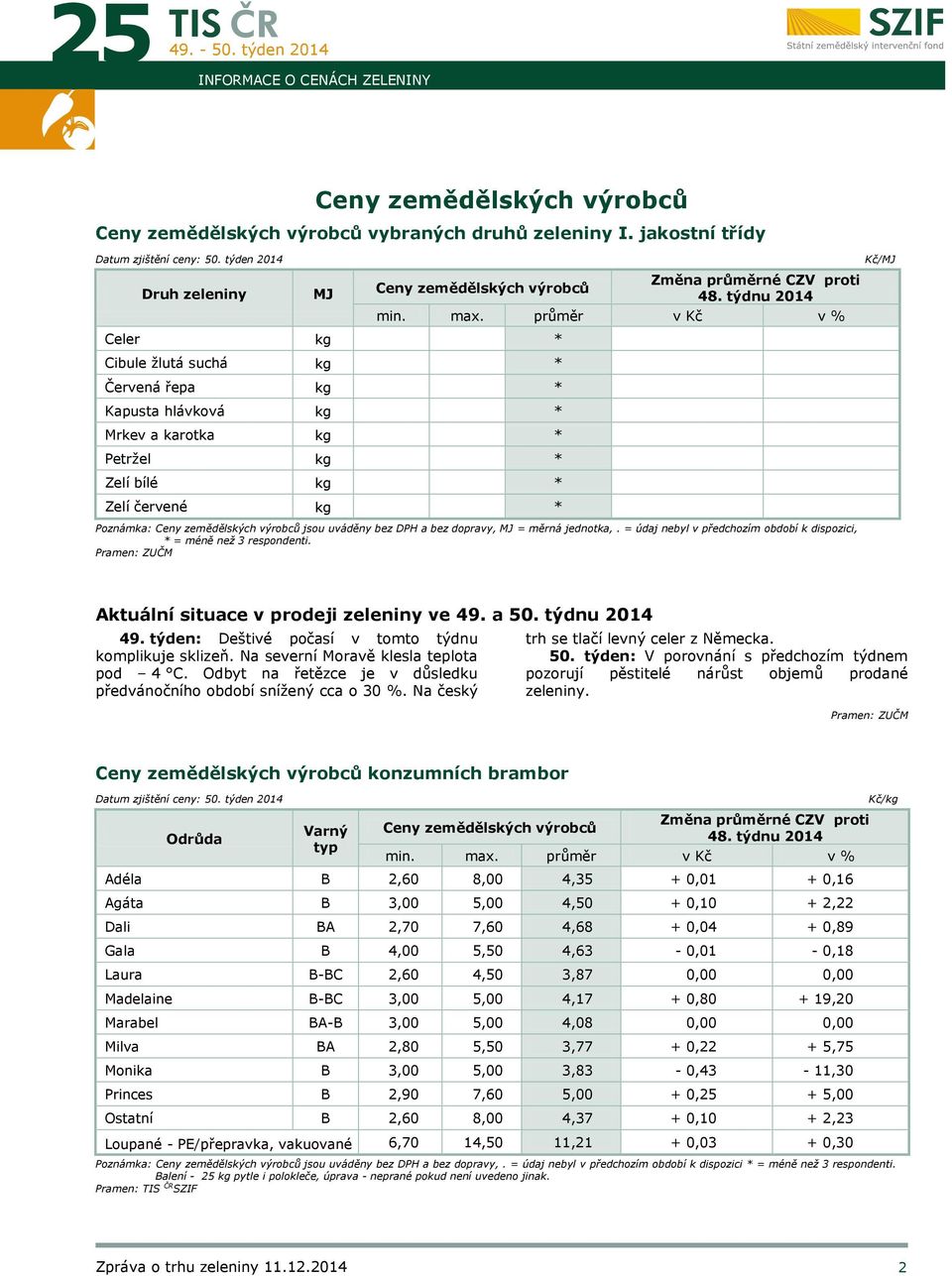 CZV proti 48. týdnu 2014 min. max. průměr v Kč v % Poznámka: Ceny zemědělských výrobců jsou uváděny bez DPH a bez dopravy, MJ = měrná jednotka,.