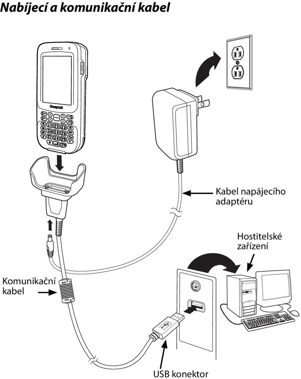 adaptéru Hostitelské