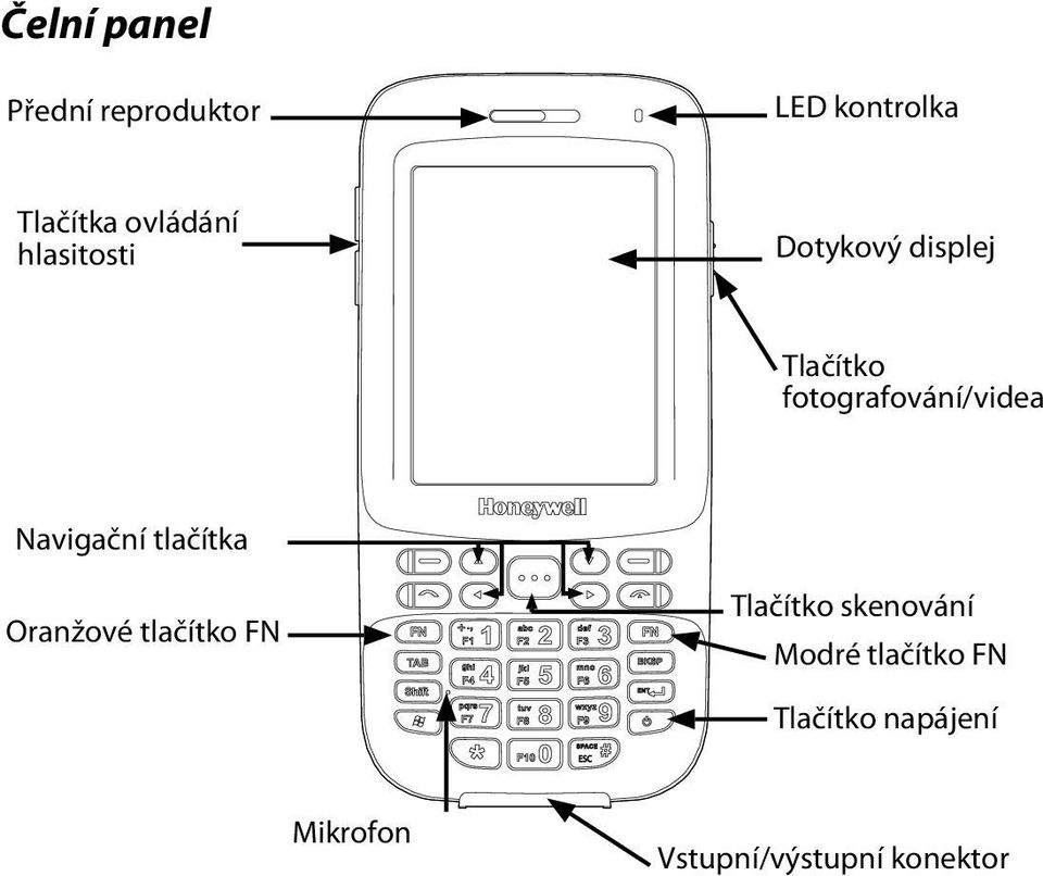 1 ghi F4 4 pqrs F7 7 abc F2 2 def F3 3 jkl F5 5 tuv F8 8 F100 mno F6 6 wxyz F9 9 SPACE ESC #