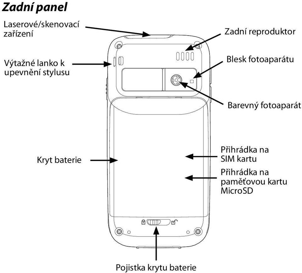 fotoaparátu Barevný fotoaparát Kryt baterie Přihrádka