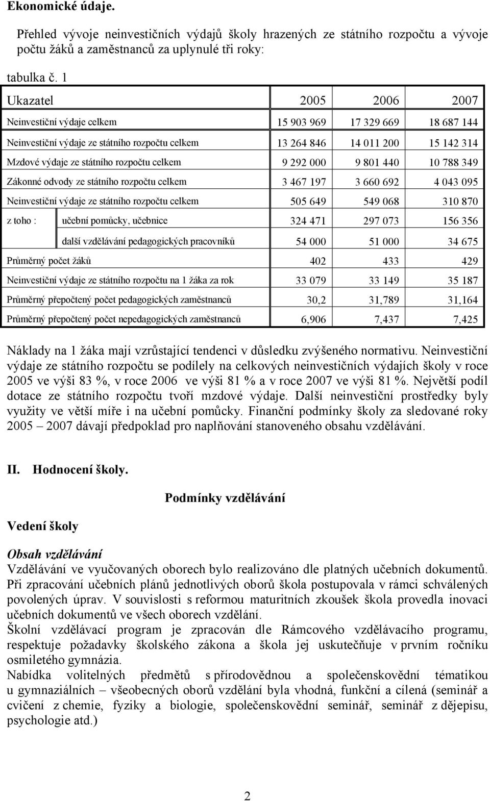 rozpočtu celkem 9 292 000 9 801 440 10 788 349 Zákonné odvody ze státního rozpočtu celkem 3 467 197 3 660 692 4 043 095 Neinvestiční výdaje ze státního rozpočtu celkem 505 649 549 068 310 870 z toho