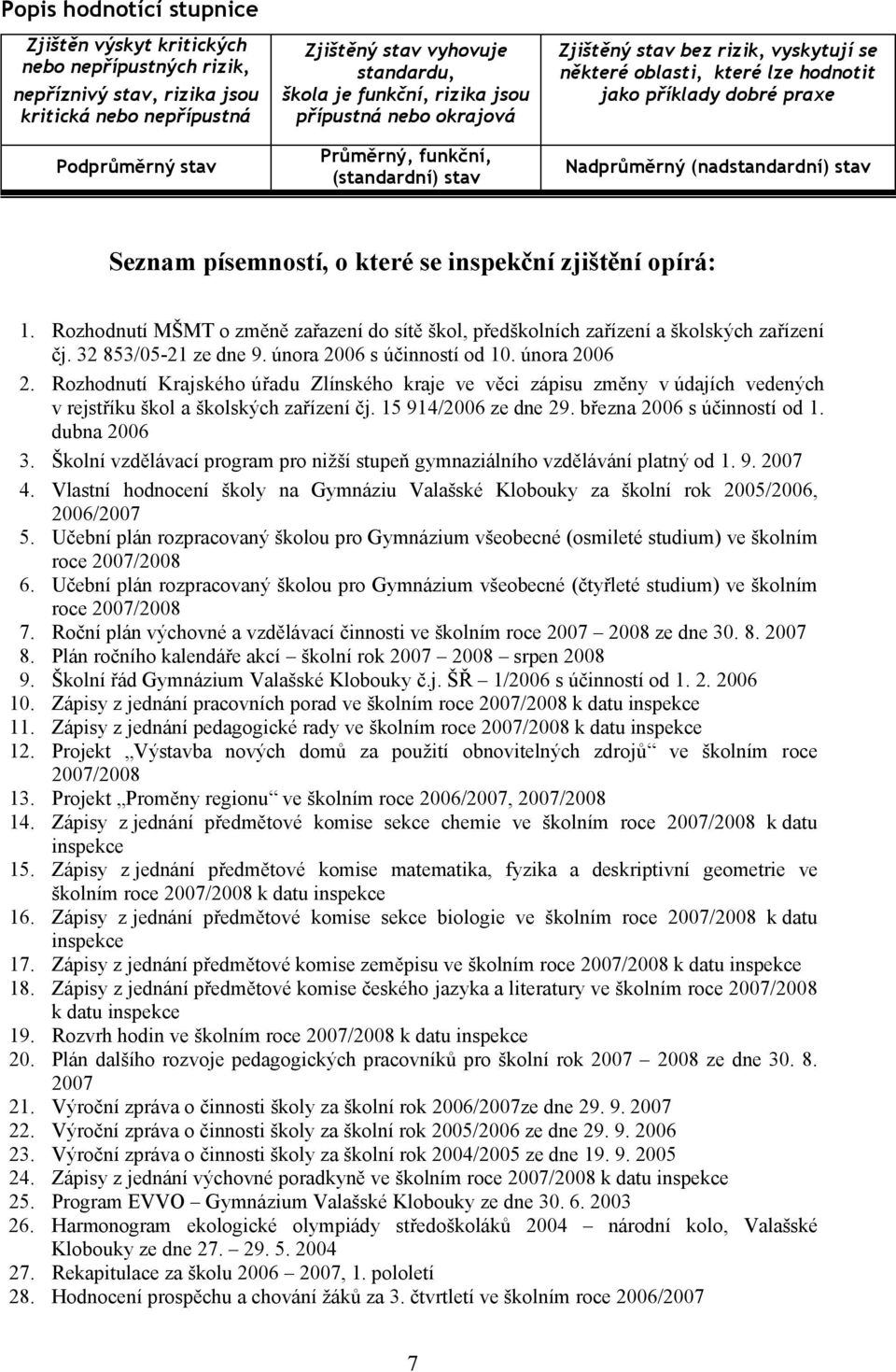 (nadstandardní) stav Seznam písemností, o které se inspekční zjištění opírá: 1. Rozhodnutí MŠMT o změně zařazení do sítě škol, předškolních zařízení a školských zařízení čj. 32 853/05-21 ze dne 9.