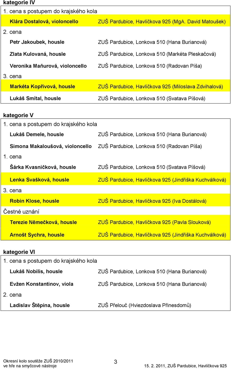 David Matoušek) ZUŠ Pardubice, Lonkova 510 (Markéta Pleskačová) kategorie V Lukáš Demele, housle Simona Makaloušová, violoncello 1.