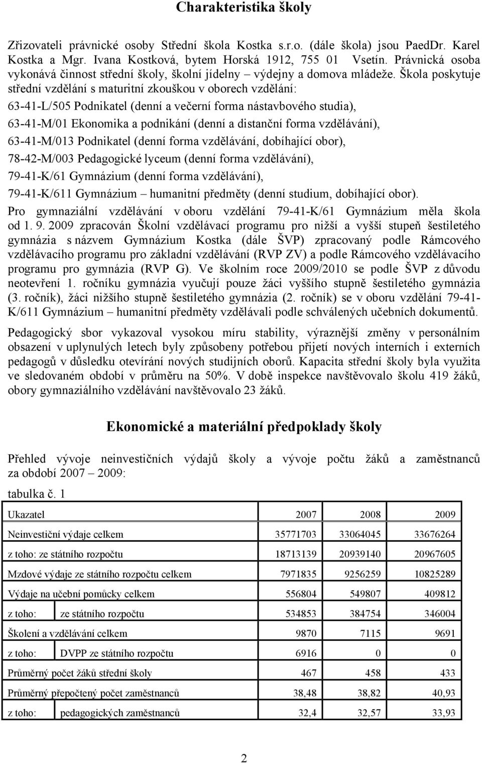 Škola poskytuje střední vzdělání s maturitní zkouškou v oborech vzdělání: 63-41-L/505 Podnikatel (denní a večerní forma nástavbového studia), 63-41-M/01 Ekonomika a podnikání (denní a distanční forma