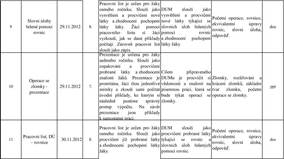 probrané látky a zhodnocení znalostí žáků. Prezentace je promítána, žáci čtou jednotlivé snímky a zkouší sami počítat úvodní příklady, ke kterým si následně pustíme správný postup výpočtu.