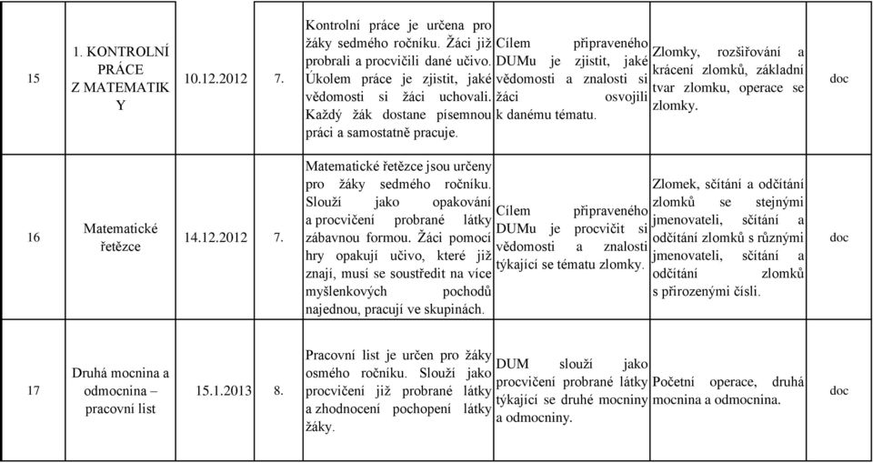 Žáci pomocí hry opakují učivo, které již znají, najednou, pracují ve skupinách.