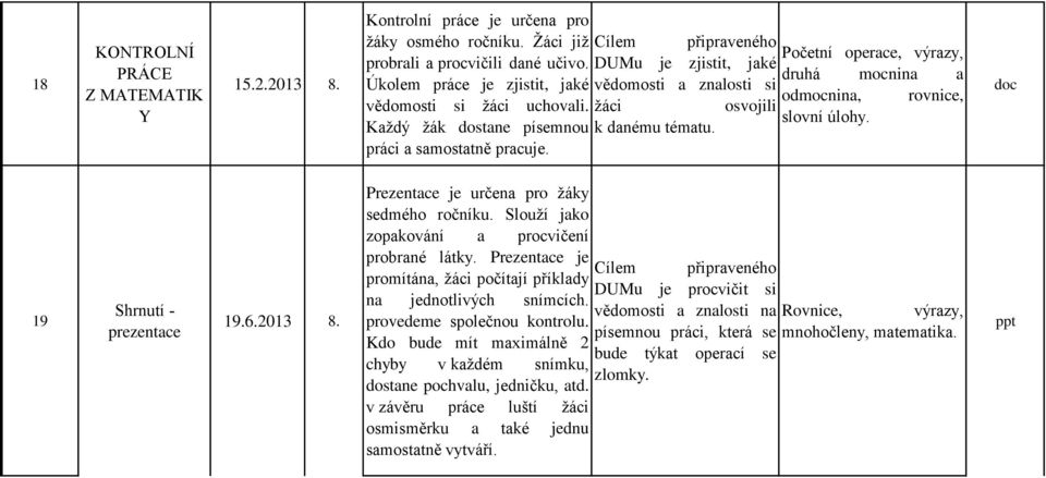 Prezentace je promítána, žáci počítají příklady na jednotlivých snímcích. Rovnice, výrazy, provedeme společnou kontrolu.