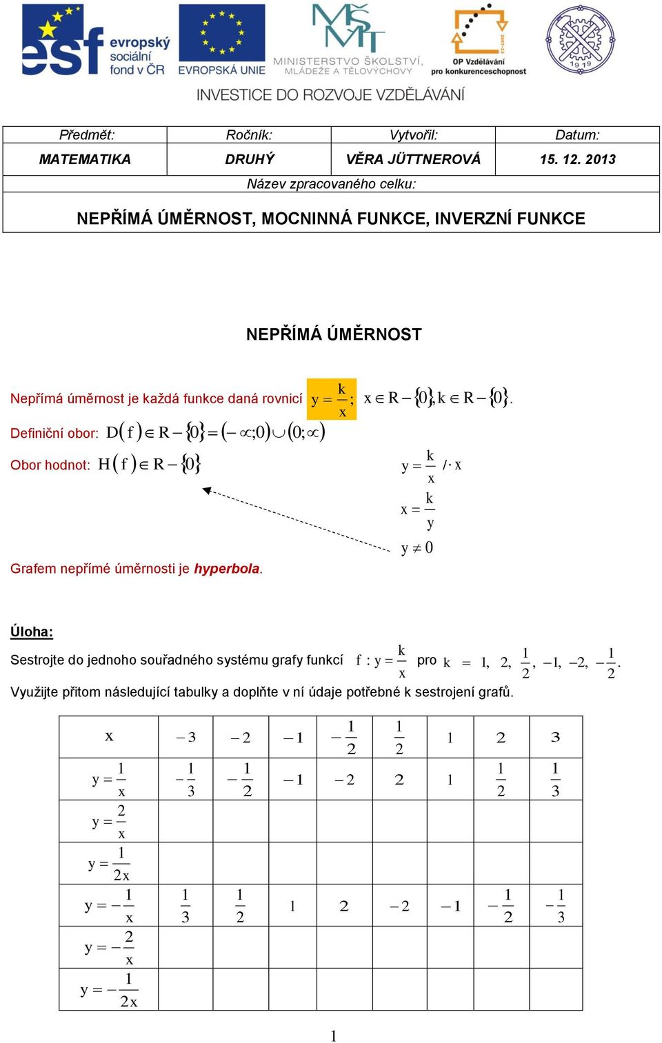 funce daná rovnicí y ; R 0, R 0. Definiční obor: D f R 0 ;0 0; Obor hodnot: H f R 0 Grafem nepřímé úměrnosti je hyperbola.