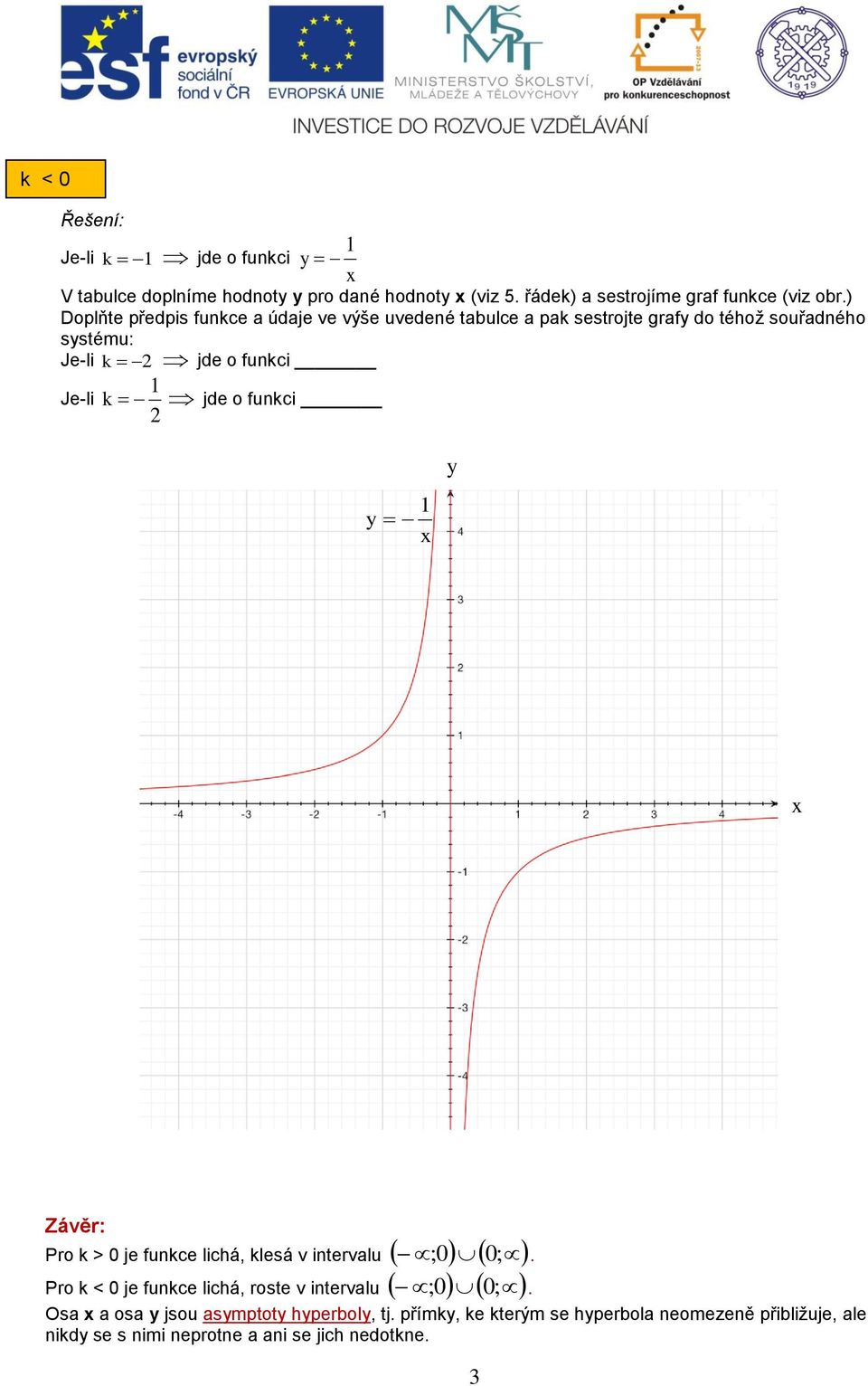 jde o funci y y Závěr: ;. ;. Osa a osa y jsou asymptoty hyperboly, tj.