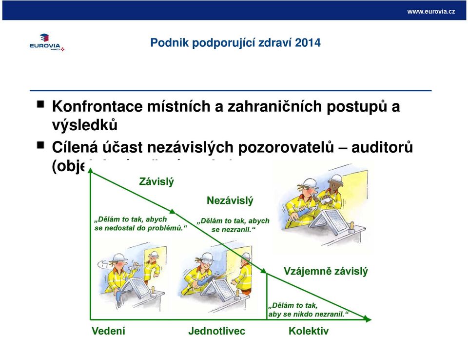 Cílená účast nezávislých