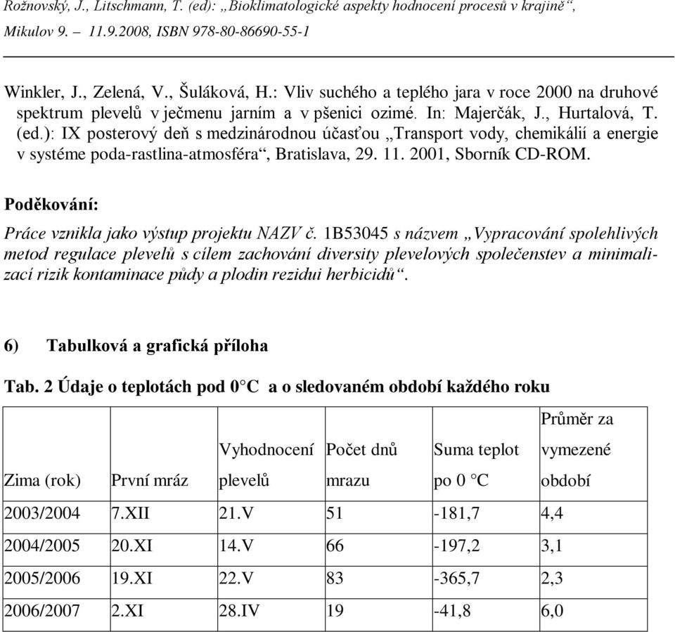 Poděkování: Práce vznikla jako výstup projektu NAZV č.