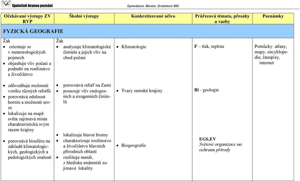 charakteristická svým rázem krajiny porovnává biosféru na základě klimatologických, geologických a pedologických znalostí porovnává reliéf na Zemi posuzuje vliv endogenních a exogenních činitelů