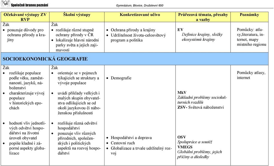 věku, zaměstnanosti, jazyků, náboženství charakterizuje vývoj populace v historických epochách orientuje se v pojmech týkajících se struktury a vývoje populace uvádí příklady velkých i malých skupin
