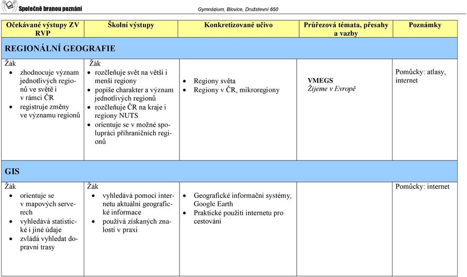 mikroregiony VMEGS Žijeme v Evropě Pomůcky: atlasy, internet GIS orientuje se v mapových serverech vyhledává statistické i jiné údaje zvládá vyhledat dopravní trasy