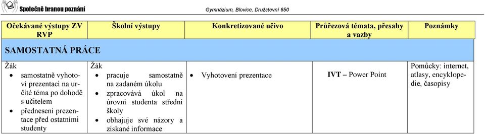 zpracovává úkol na úrovni studenta střední školy obhajuje své názory a získané
