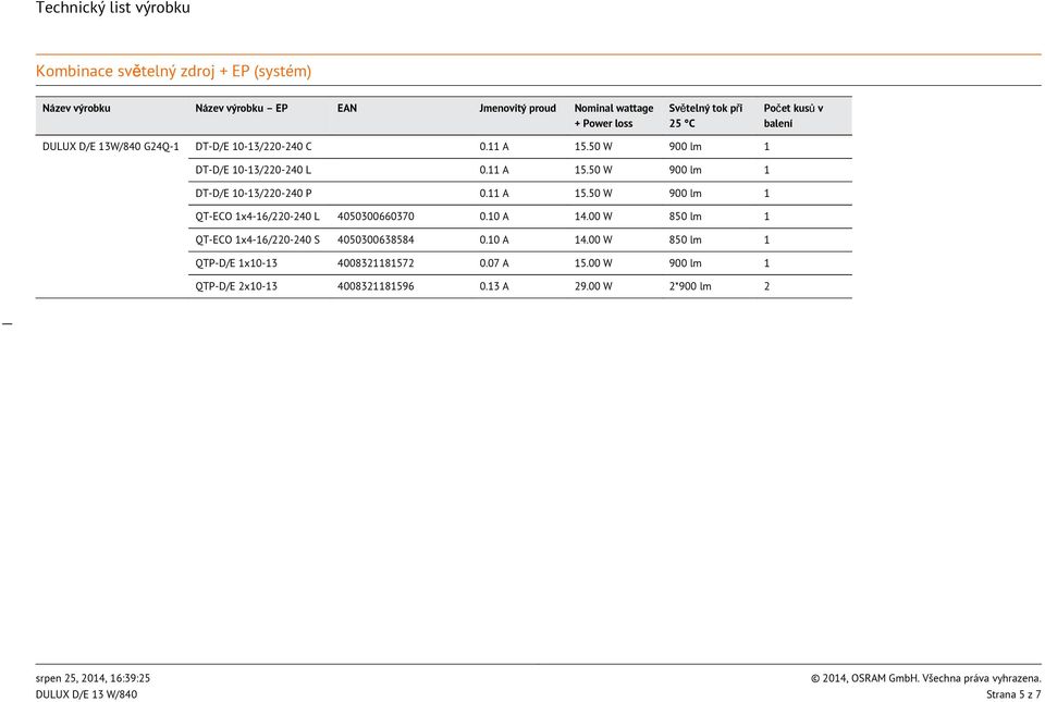11 A 15.50 W 900 lm 1 QT-ECO 1x4-16/220-240 L 4050300660370 0.10 A 14.00 W 850 lm 1 QT-ECO 1x4-16/220-240 S 4050300638584 0.10 A 14.00 W 850 lm 1 QTP-D/E 1x10-13 4008321181572 0.