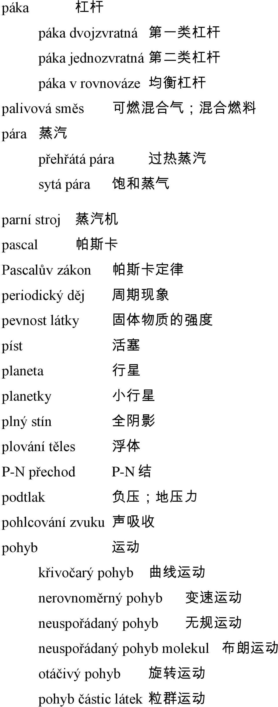 planeta 行 星 planetky 小 行 星 plný stín 全 阴 影 plování těles 浮 体 P-N přechod P-N 结 podtlak 负 压 ; 地 压 力 pohlcování zvuku 声 吸 收 pohyb 运 动 křivočarý