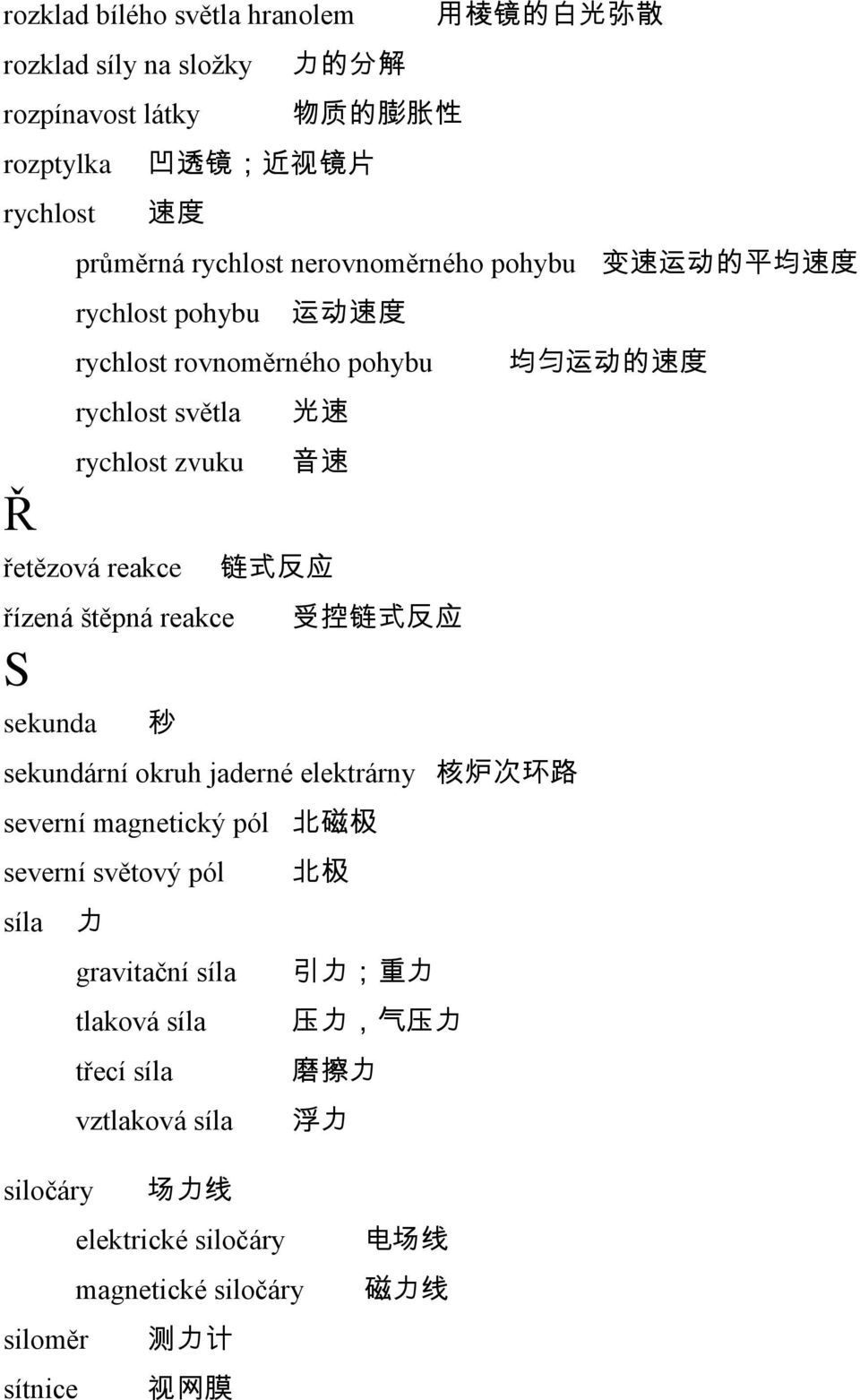 式 反 应 řízená štěpná reakce S 受 控 链 式 反 应 sekunda 秒 sekundární okruh jaderné elektrárny 核 炉 次 环 路 severní magnetický pól 北 磁 极 severní světový pól 北 极 síla 力